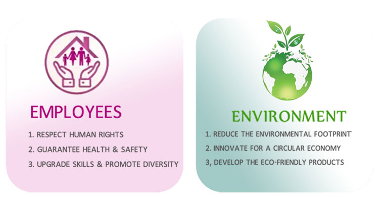 human&eco-friendly